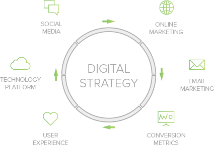 Digital Strategy Img